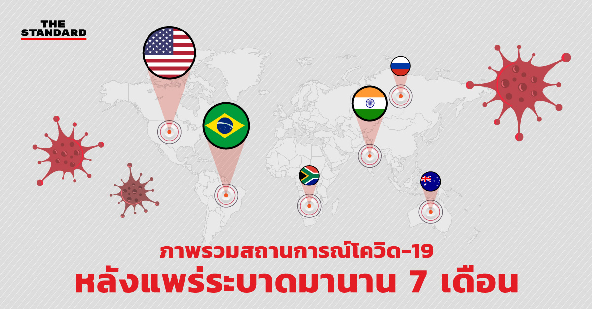 ภาพรวมสถานการณ์โควิด-19 หลังแพร่ระบาดมานาน 7 เดือน