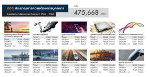 eec EEC สัตหีบ โมเดล