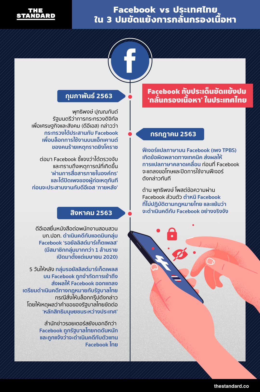 facebook ประเทศไทย การกลั่นกรองเนื้อหา infographic อินโฟกราฟฟิก timeline