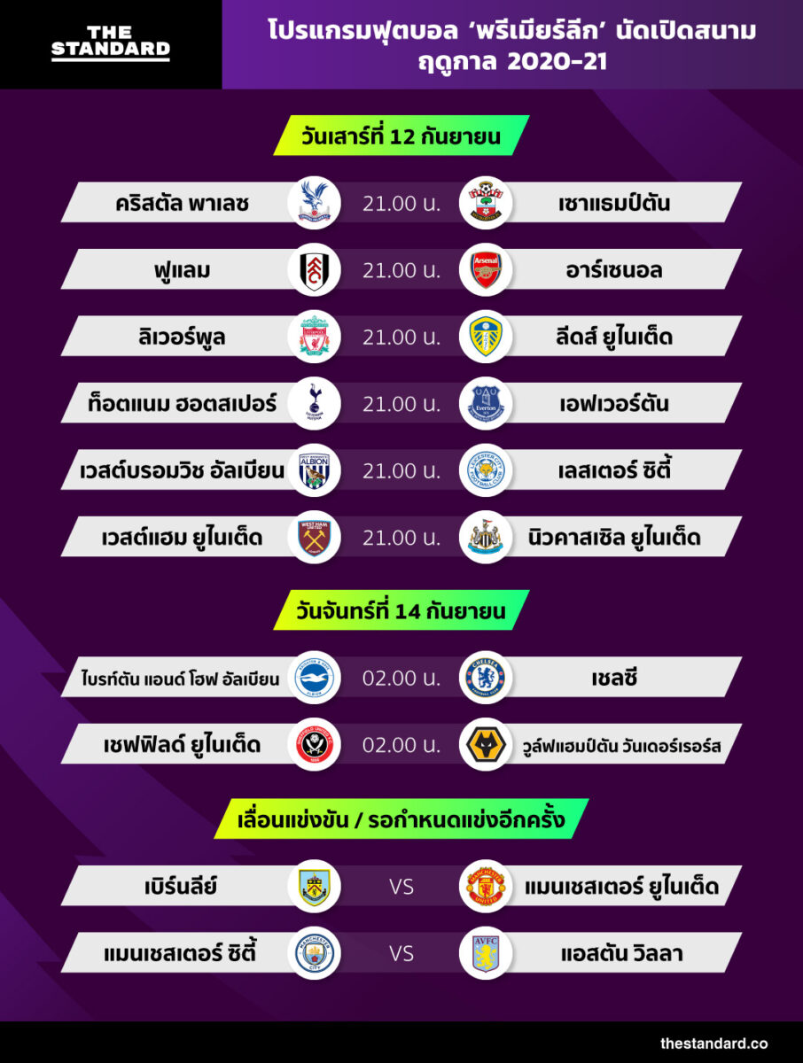 โปรแกรมฟุตบอล ‘พรีเมียร์ลีก’ นัดเปิดสนาม ฤดูกาล 2020-21 – THE STANDARD