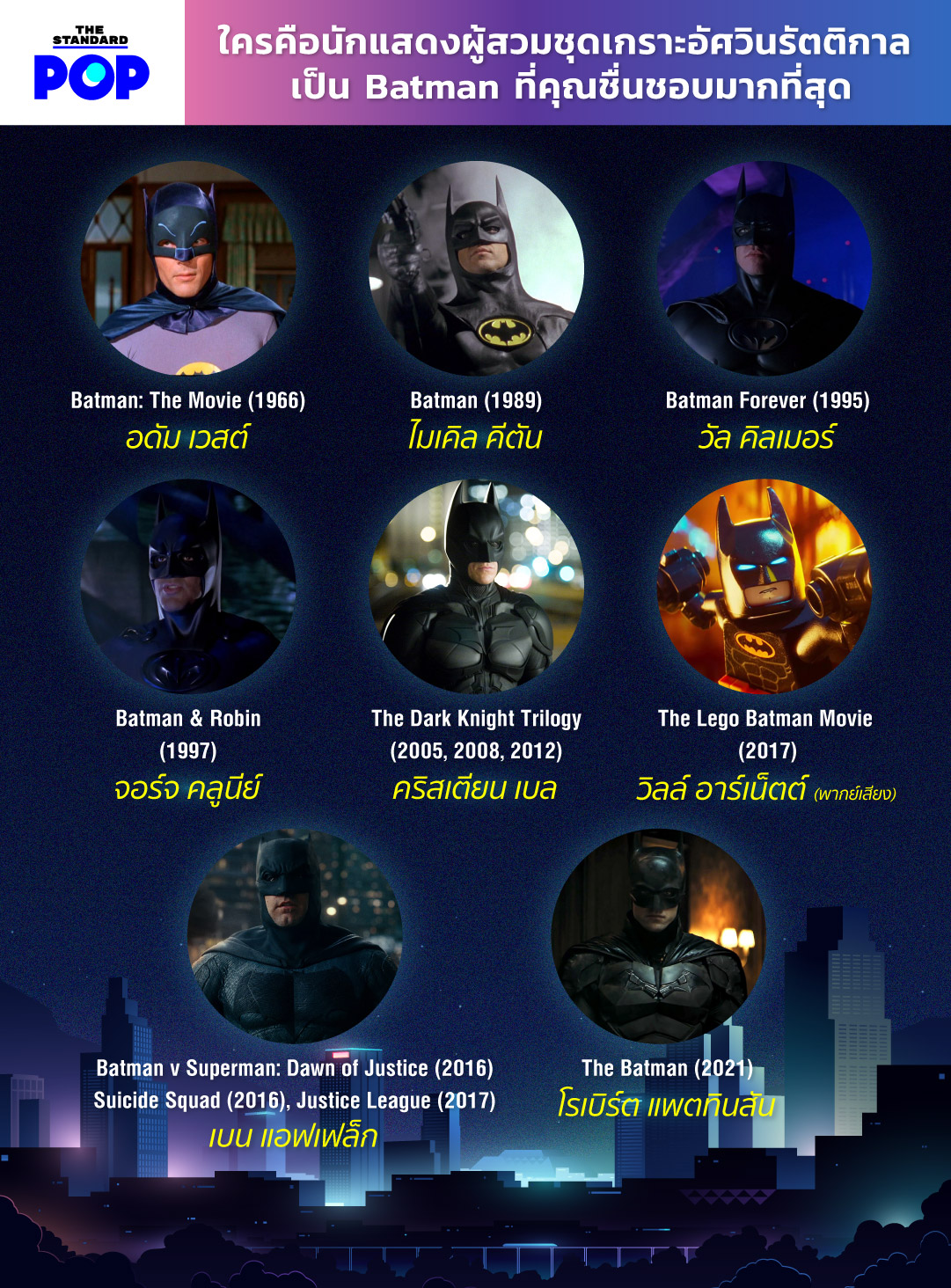 all Batman actors