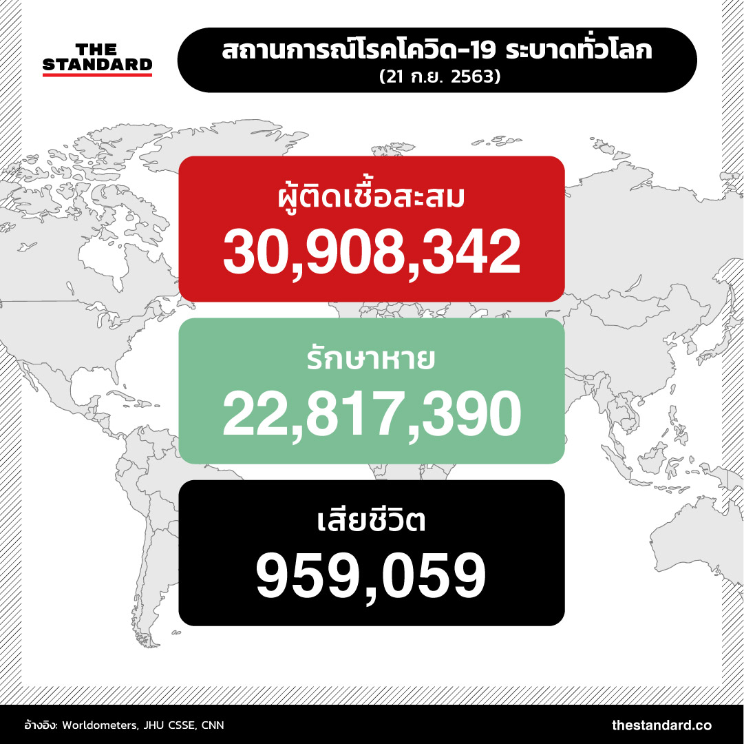 โควิด-19 ทั่วโลก