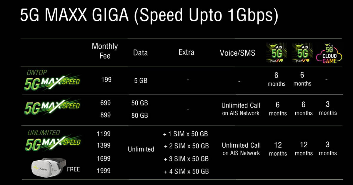 AIS 5G