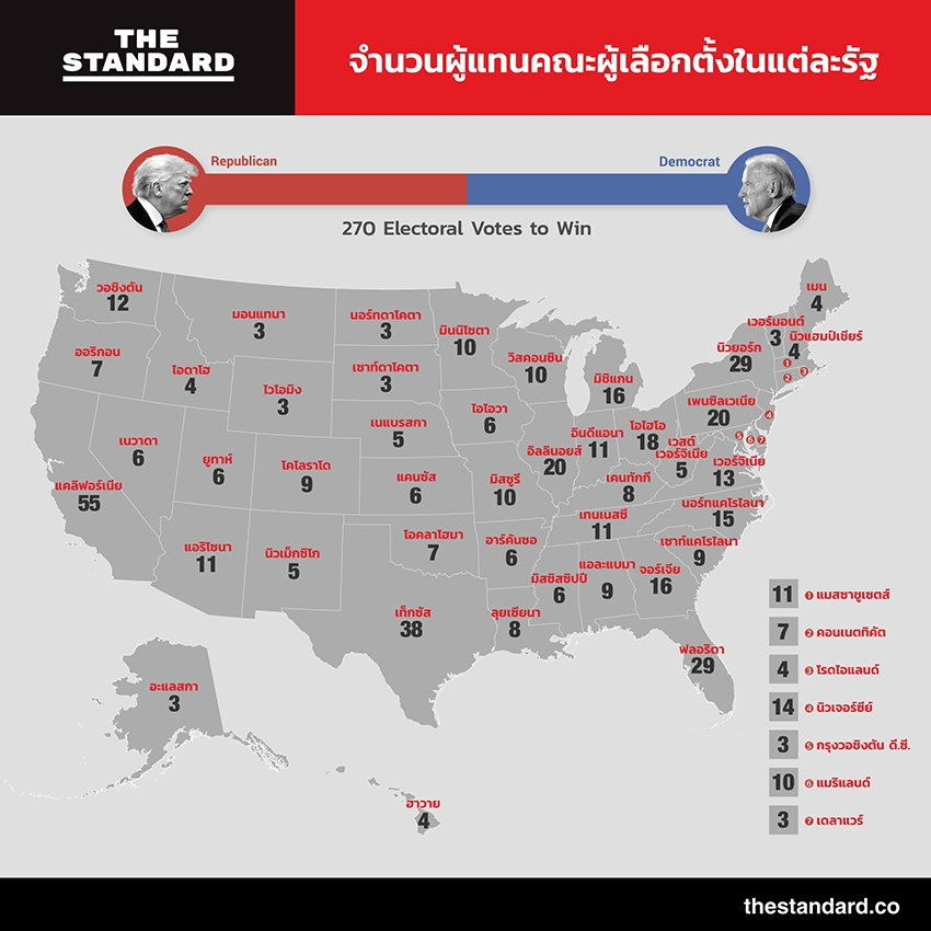 จำนวนผู้แทนคณะ ผู้เลือกตั้งในแต่ละรัฐ เลือกตั้งสหรัฐฯ