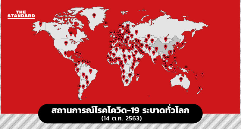 สถานการณ์โรคโควิด-19 ระบาดทั่วโลก (14 ต.ค. 2563)