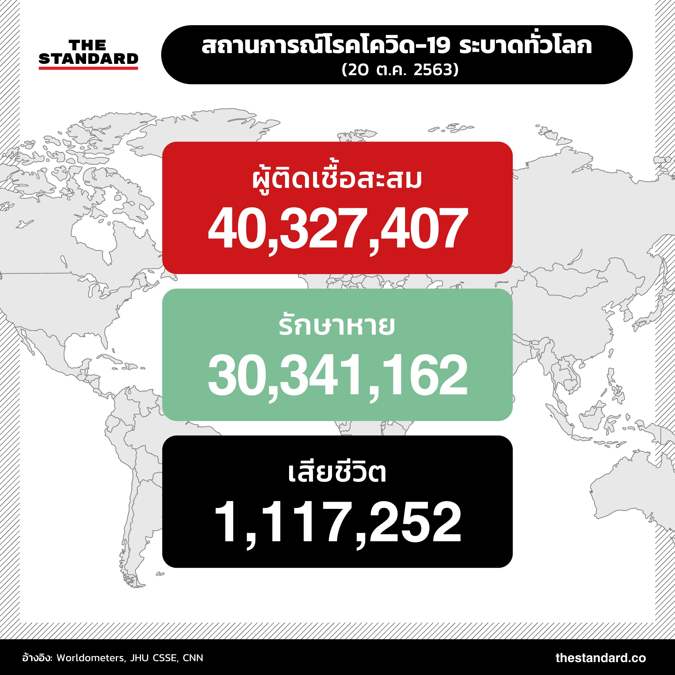 number of people who infected for covid19