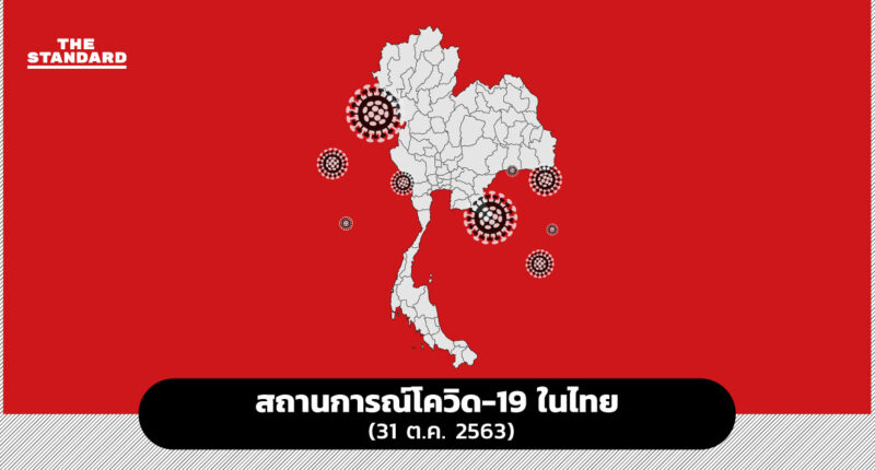 สถานการณ์โควิด-19 ในไทย 31 ต.ค. 2563