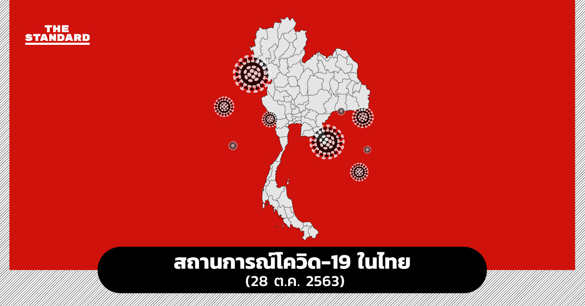 สถานการณ์โควิด-19 ในไทย