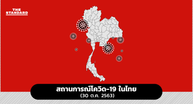 สถานการณ์โควิด-19 ในไทย 30 ต.ค. 2563