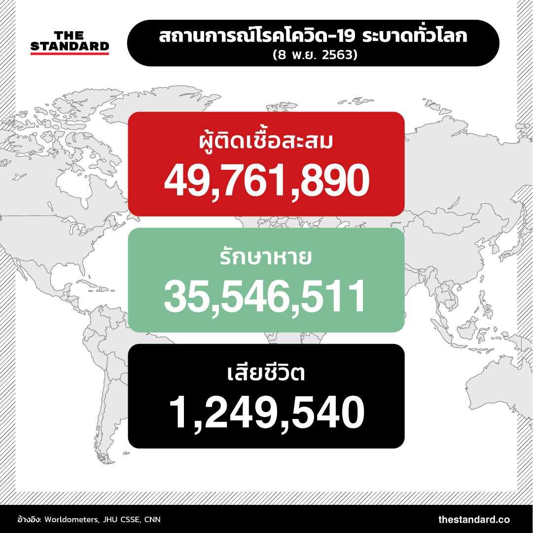 ยอดผู้ติดเชื้อสะสม ไทย วันนี้