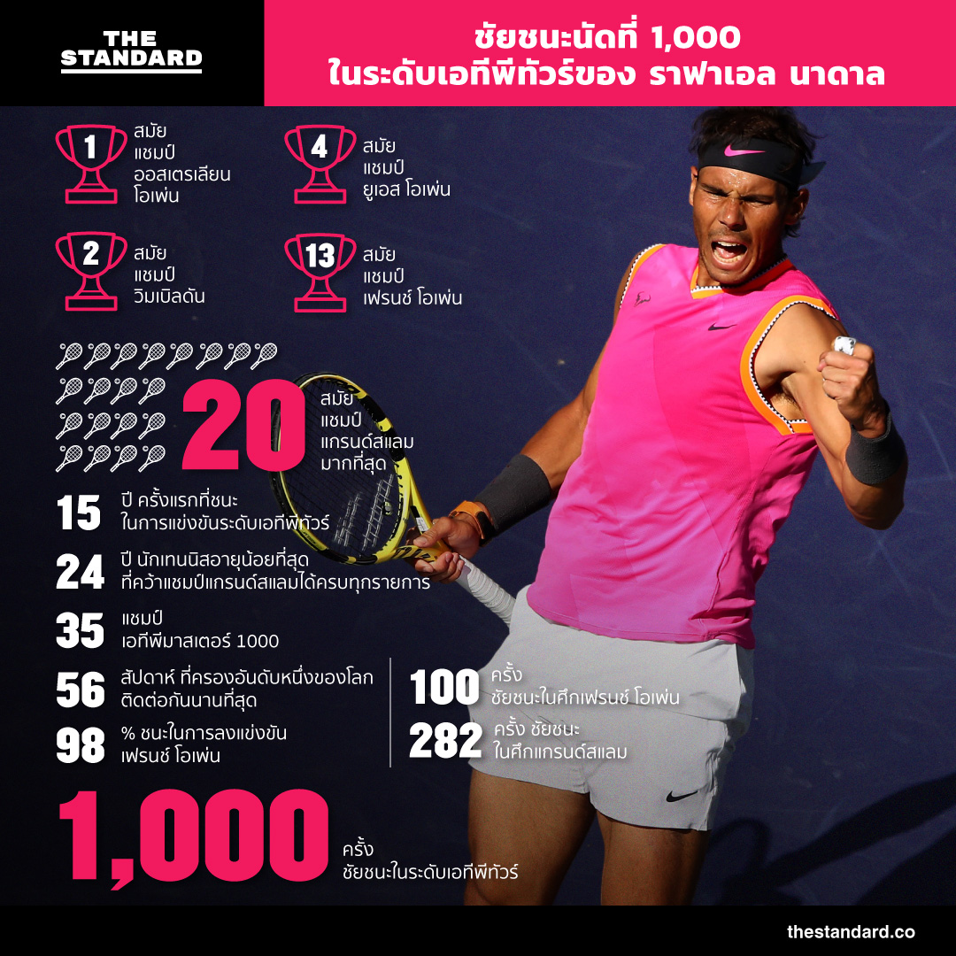  ATP Tour Rafael Nadal win infographic