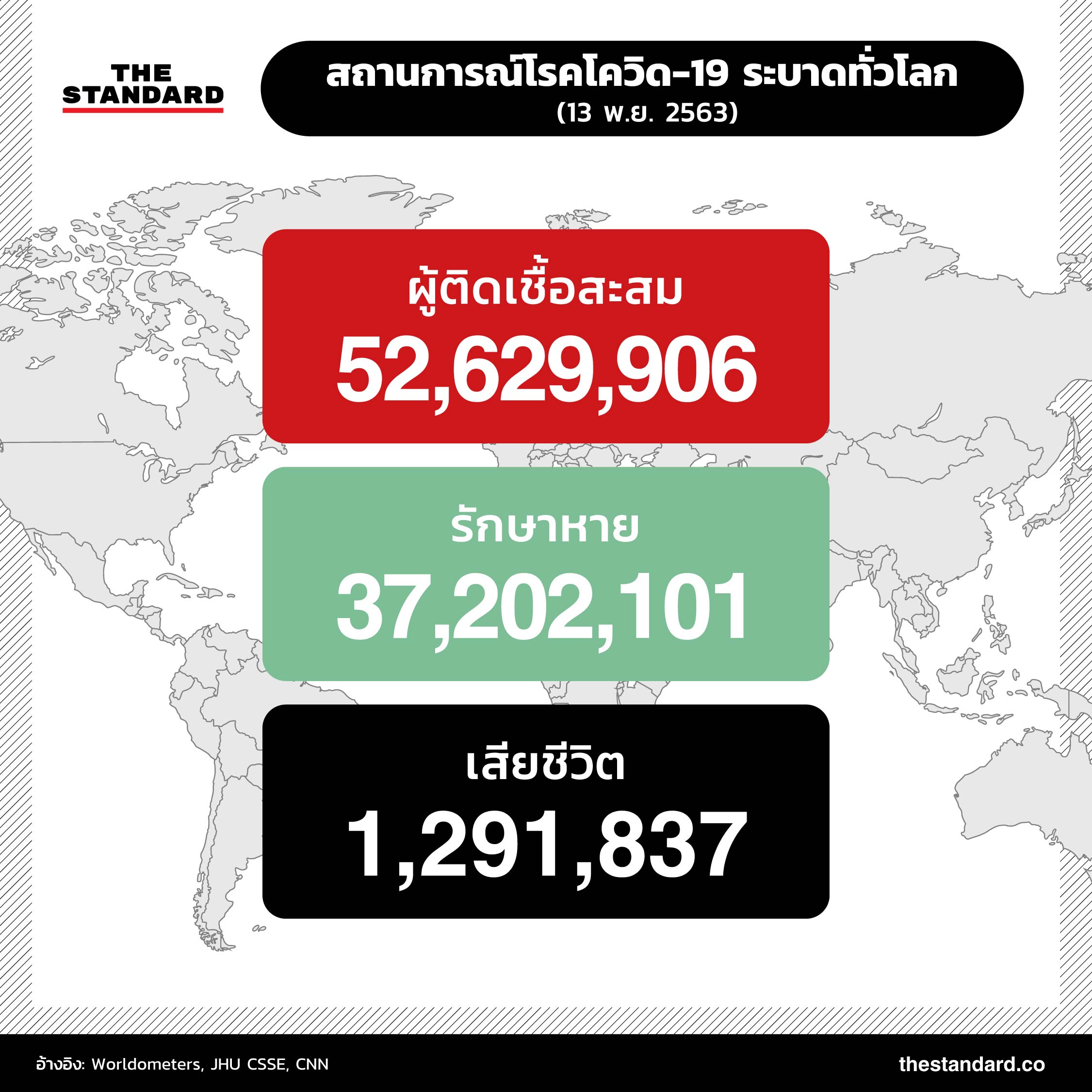 สถานการณ์โรคโควิด-19 ระบาดทั่วโลก (13 พ.ย. 2563)