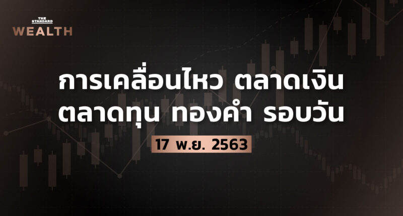 การเคลื่อนไหวตลาดเงิน ตลาดทุน ทองคำ รอบวัน (17 พ.ย. 2563)