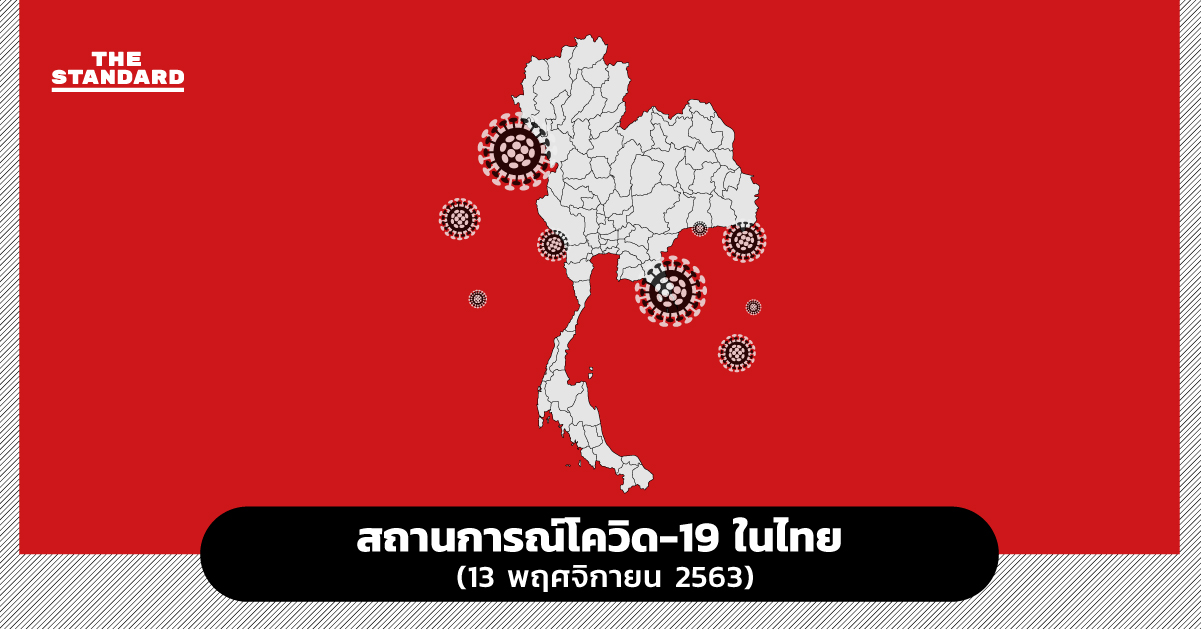 ศบค. เผยไทยพบผู้ป่วยโควิด-19 เพิ่ม 9 ราย ทั้งหมดเดินทางจากต่างประเทศ