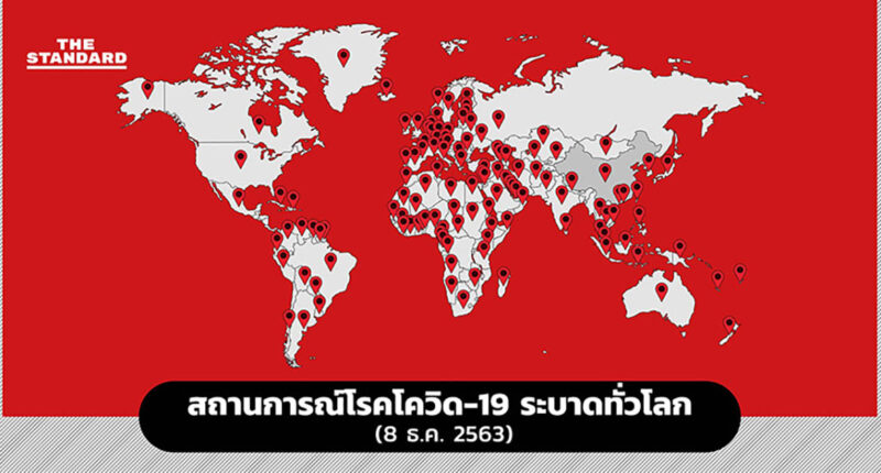 สถานการณ์โรคโควิด-19 ระบาดทั่วโลก (8 ธ.ค. 2563)