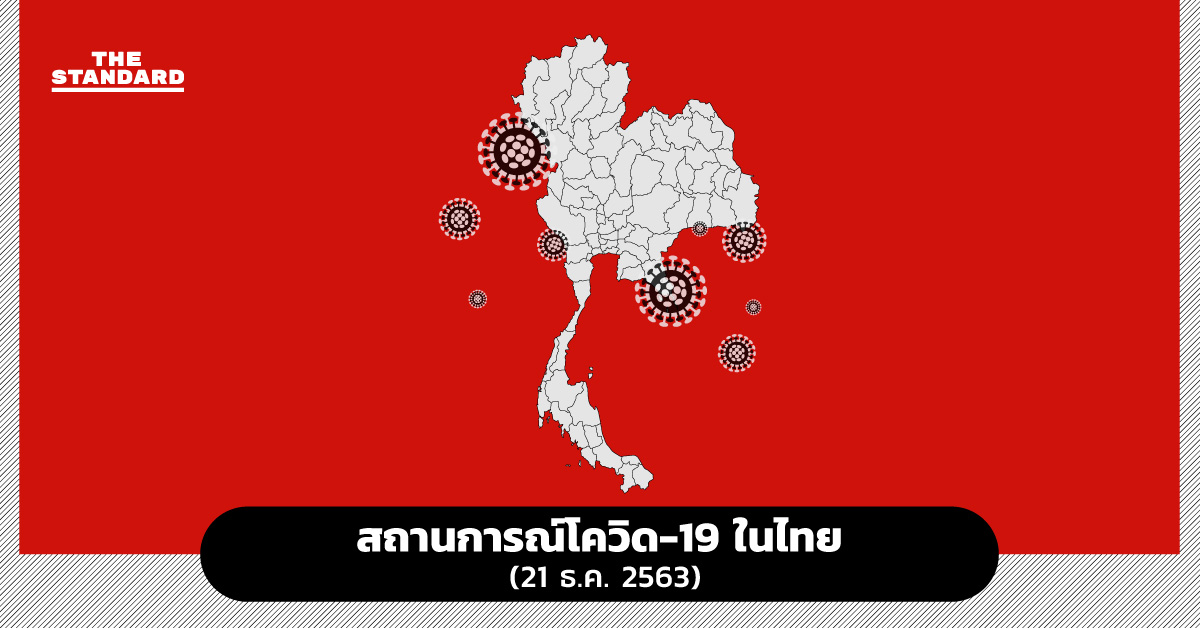 สถานการณ์โควิด-19 ในไทย 21 ธ.ค. 2563