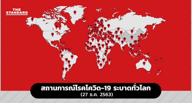 สถานการณ์โรคโควิด-19 ระบาดทั่วโลก (27 ธ.ค. 2563)