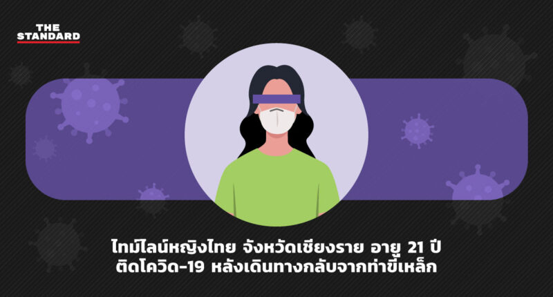 ไทม์ไลน์หญิงไทย จังหวัดเชียงราย อายุ 21 ปี ติดโควิด-19 หลังเดินทางกลับจากท่าขี้เหล็ก