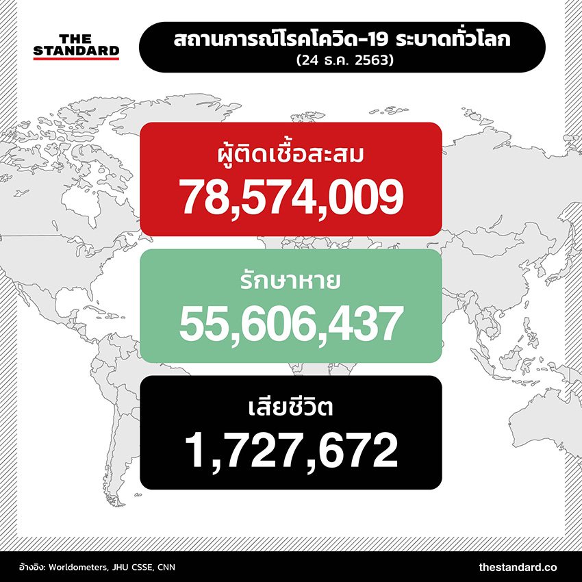 สถานการณ์โรคโควิด-19 ระบาดทั่วโลก (24 ธ.ค. 2563)