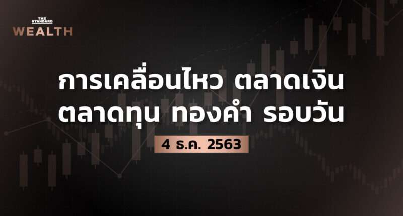 การเคลื่อนไหวตลาดเงิน ตลาดทุน ทองคำ รอบวัน (4 ธันวาคม 2563)