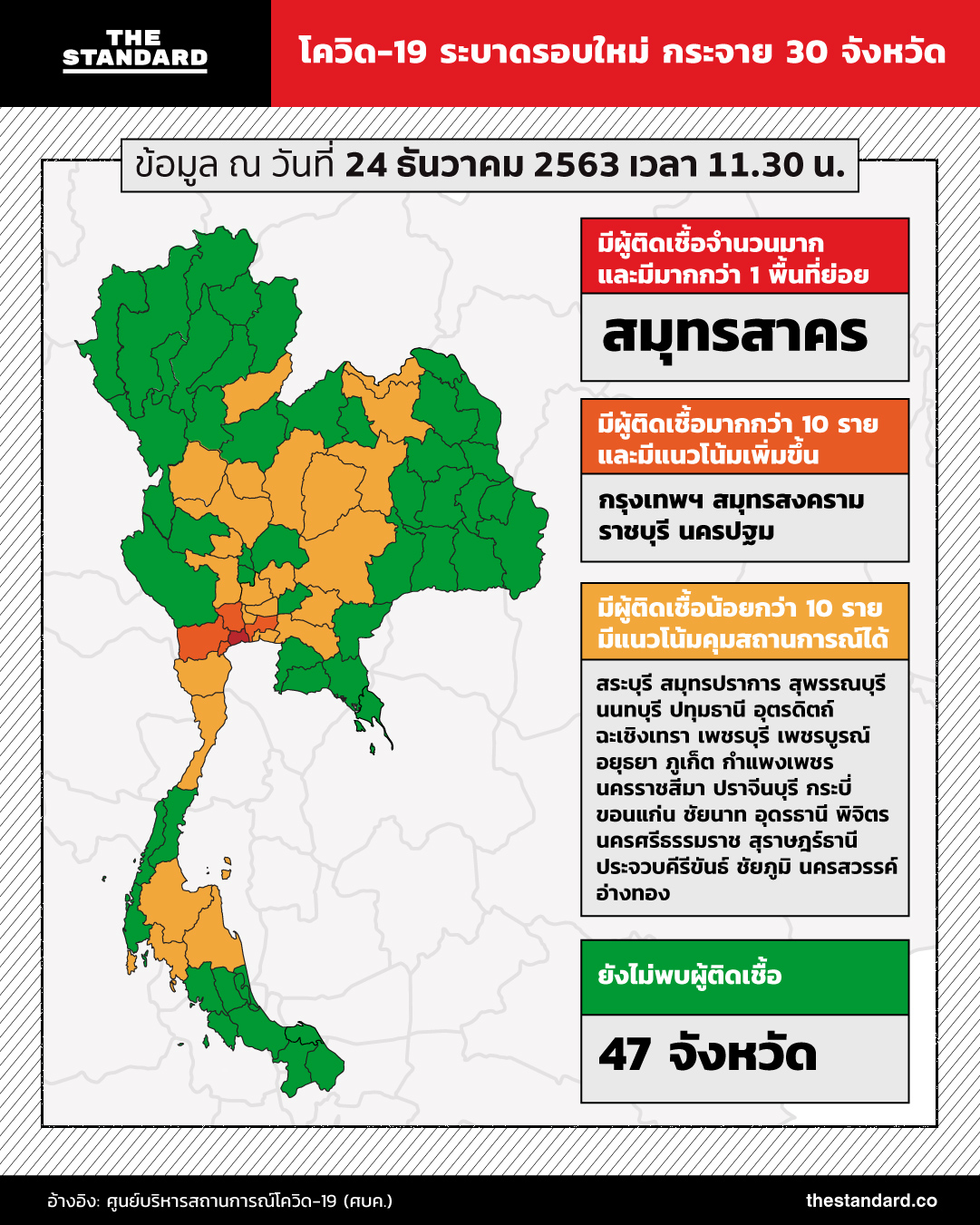 โควิด-19 ระบาดรอบใหม่