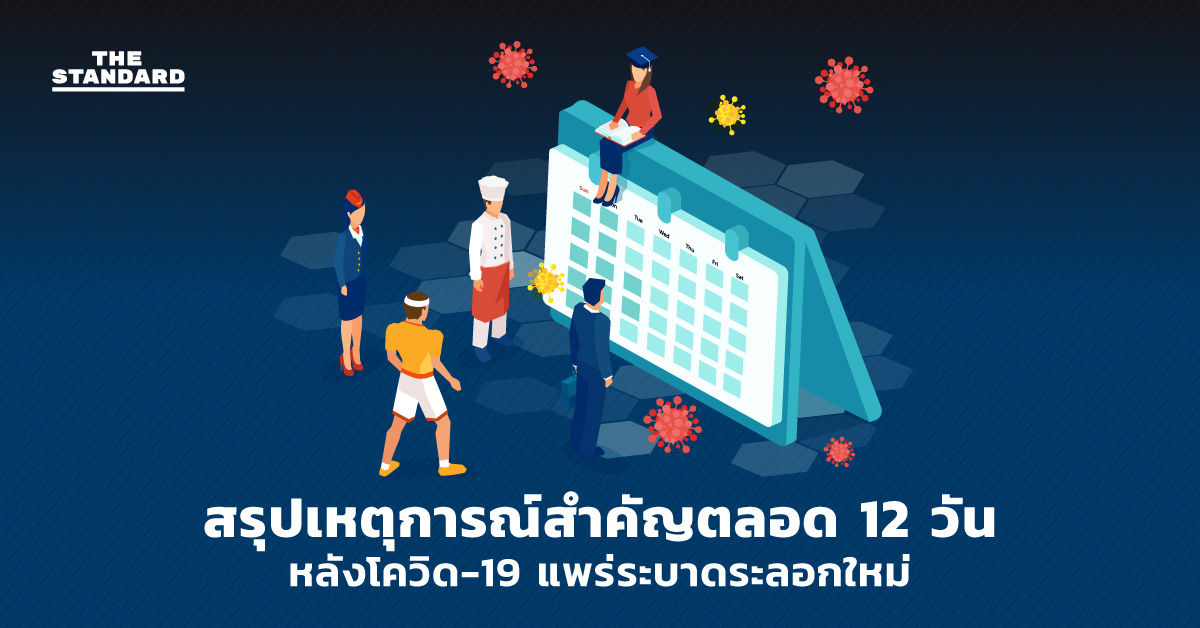 สรุปเหตุการณ์สำคัญตลอด 12 วัน หลังโควิด-19 แพร่ระบาดระลอกใหม่