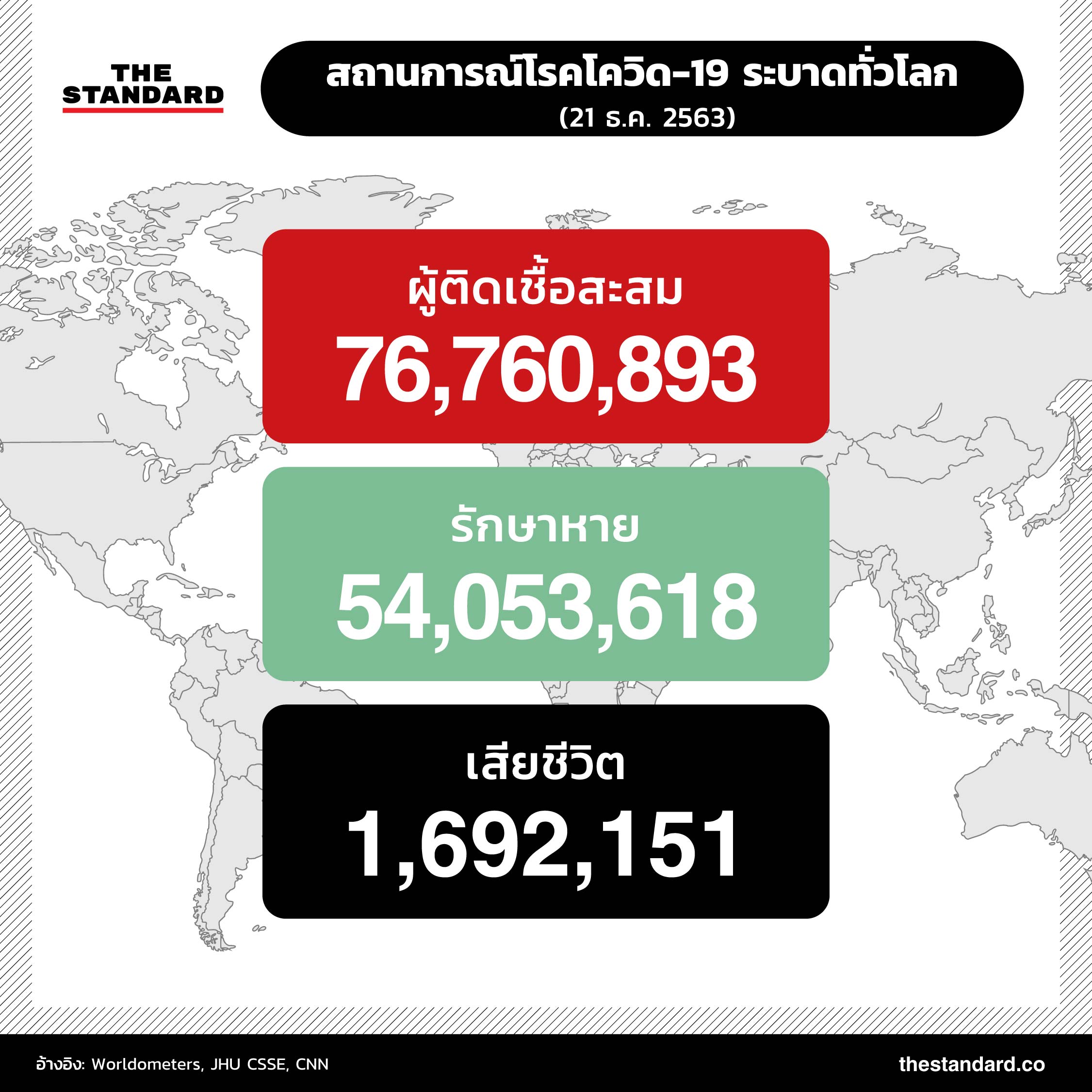 สถานการณ์โรคโควิด-19 ระบาดทั่วโลก (21 ธ.ค. 2563)