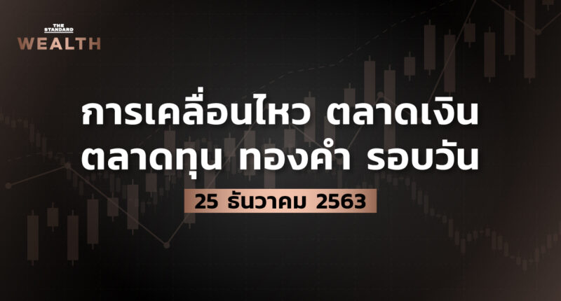 การเคลื่อนไหวตลาดเงิน ตลาดทุน ทองคำ รอบวัน (25 ธันวาคม 2563)