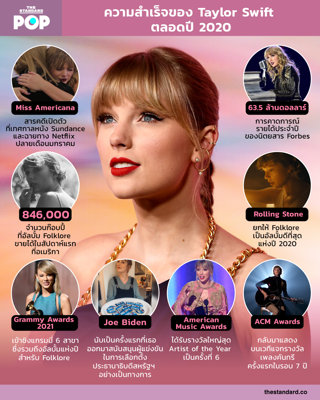 ความสำเร็จของ Taylor Swift ตลอดปี 2020
