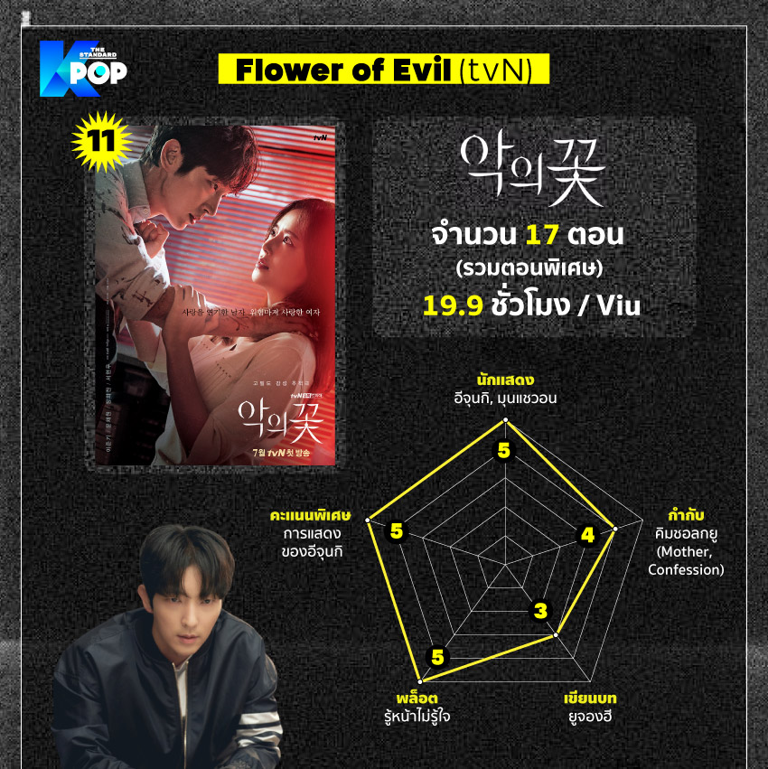 Flower of Evil (tvN)