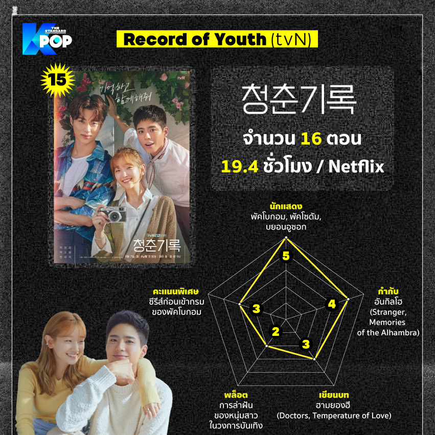 Record of Youth (tvN)