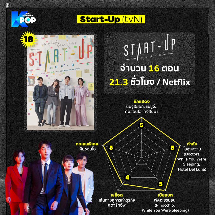 Start-Up (tvN)