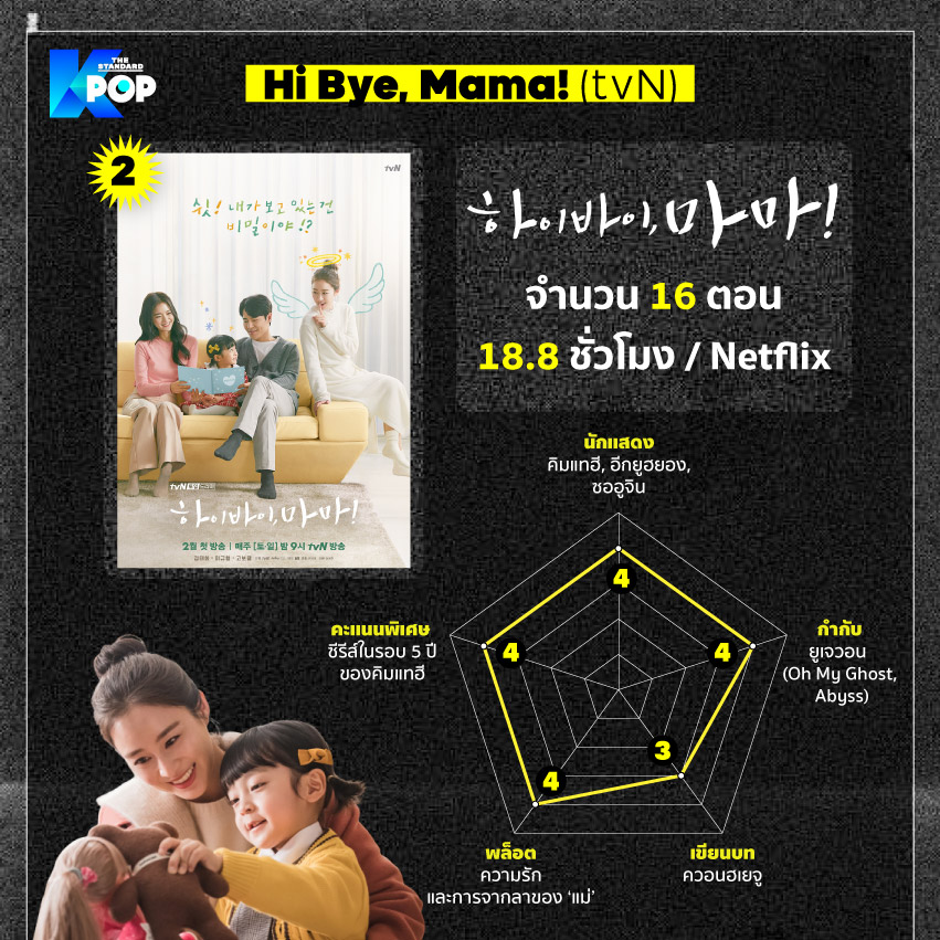 Hi Bye, Mama! (tvN)