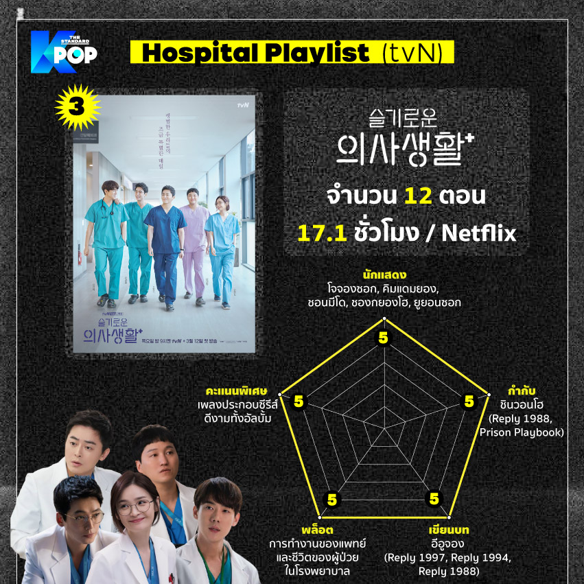 Hospital Playlist (tvN)