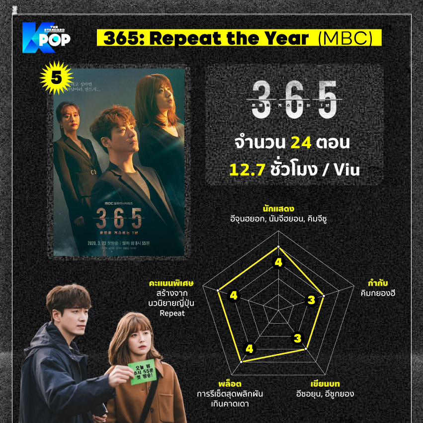 365: Repeat the Year (MBC)