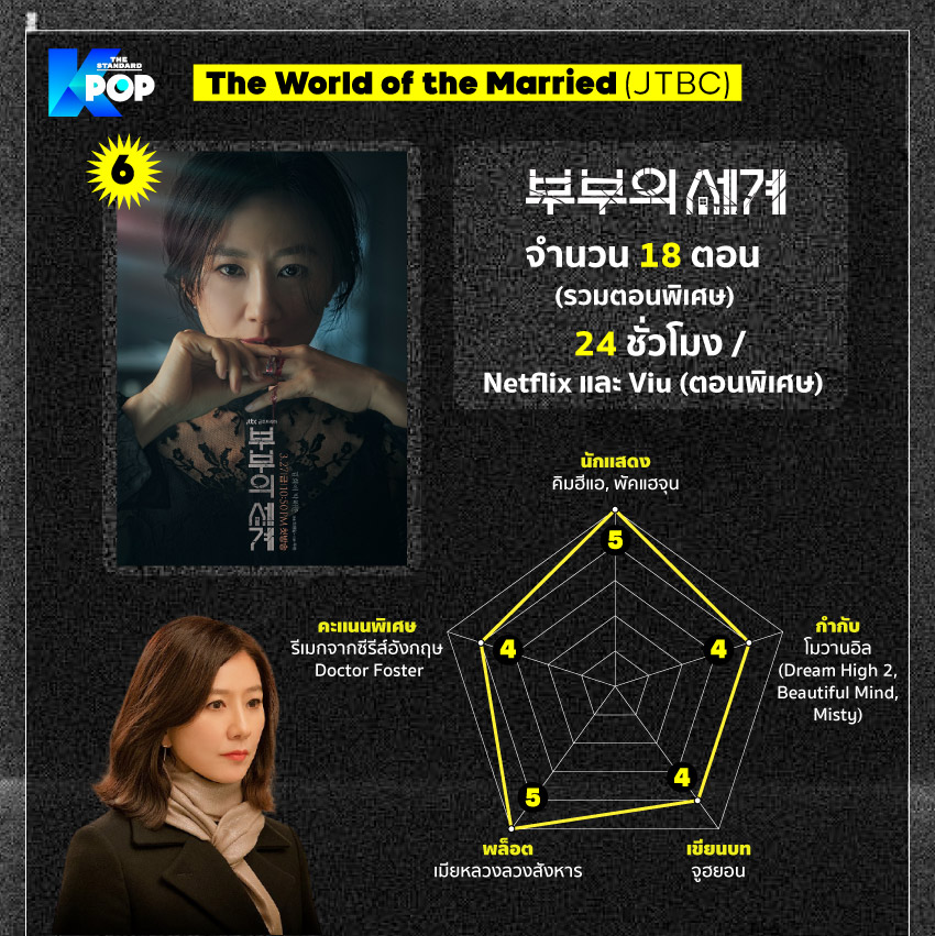 The World of the Married (JTBC)