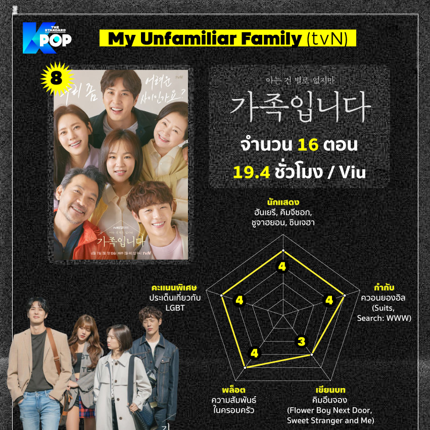 My Unfamiliar Family (tvN)
