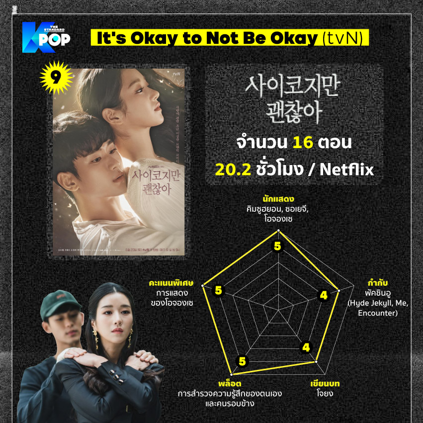 It's Okay to Not Be Okay (tvN)