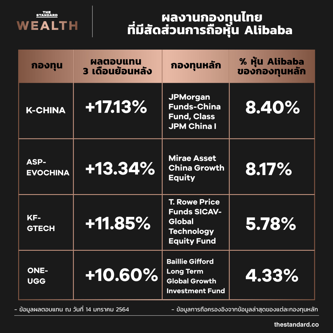 จาก Ant Group สู่การตรวจสอบหุ้นเทคฯ จีน