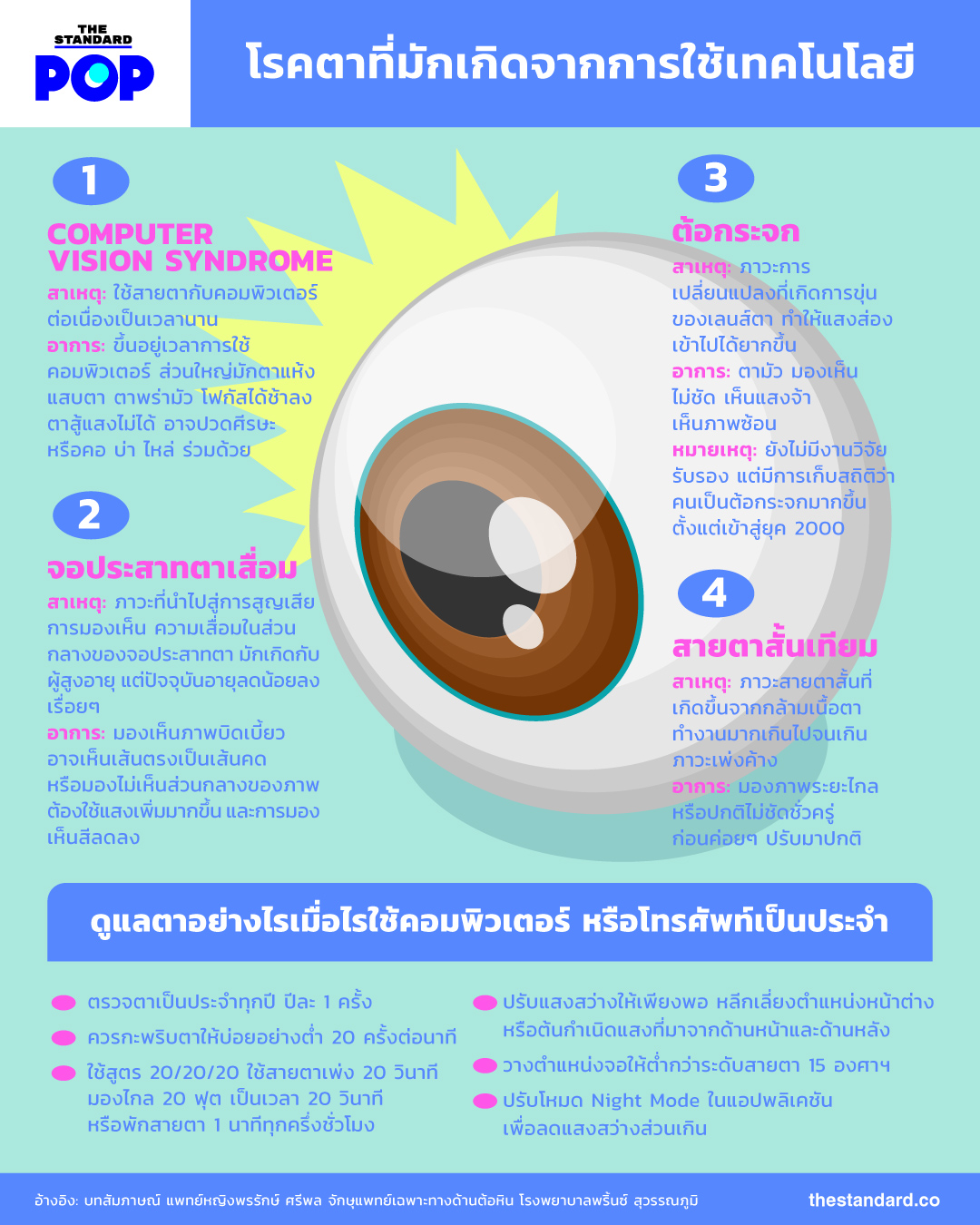 การดูแลรักษาดวงตา อินโฟกราฟฟิก infographic