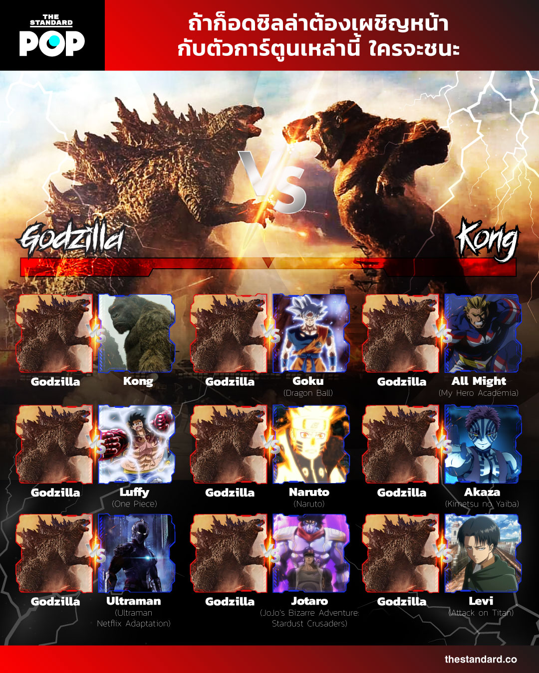 Godzilla vs. Kong (2021) infograpgic