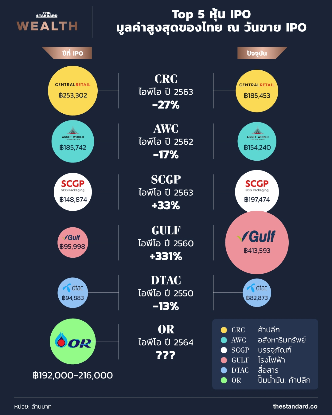 IPO OR infographic