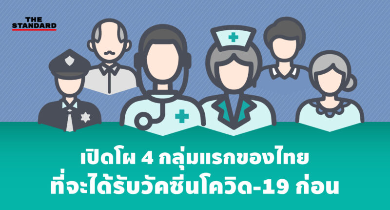 เปิดโผ 4 กลุ่มแรกของไทยที่จะได้รับวัคซีนโควิด-19 ก่อน