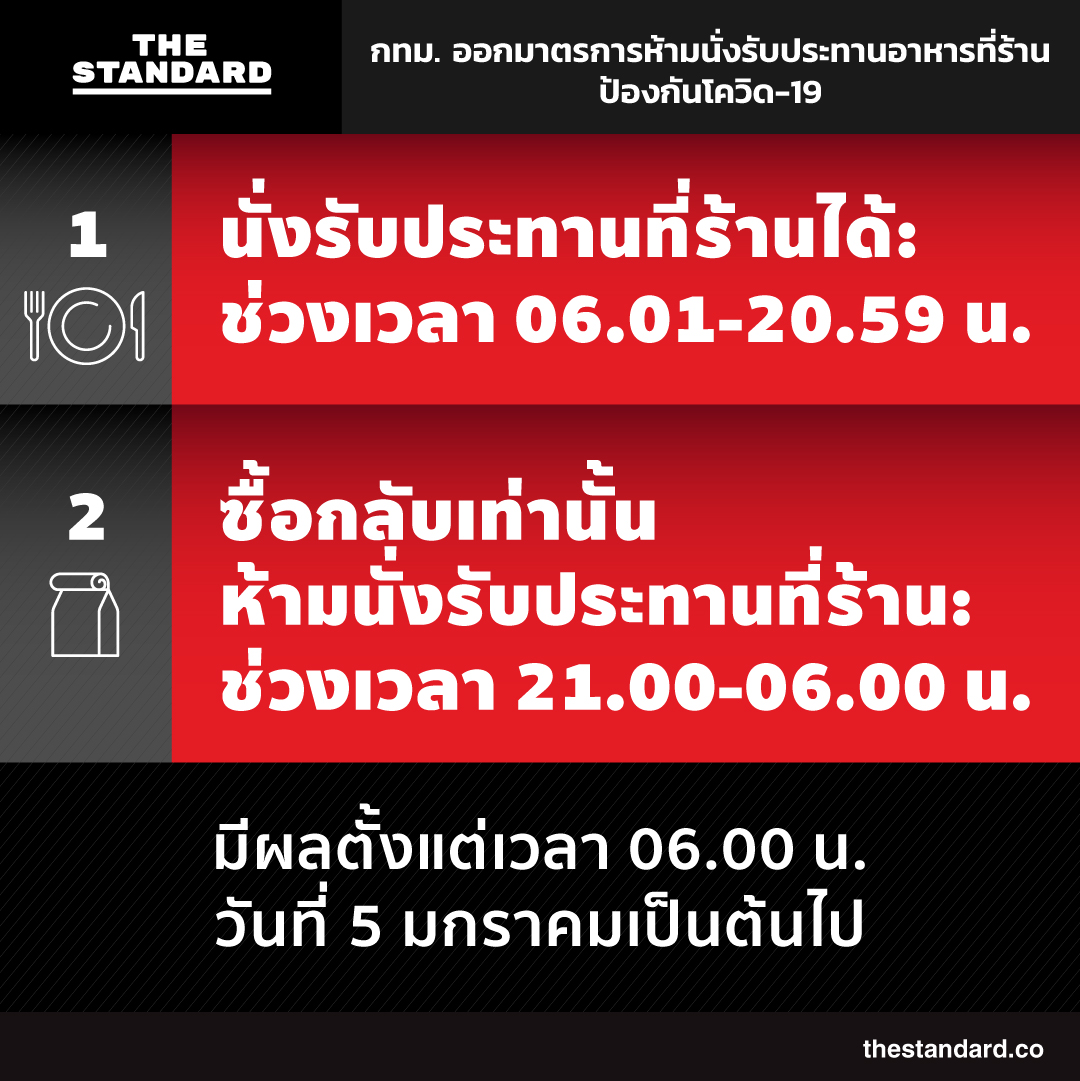 กทม. ออกมาตรการห้ามนั่งรับประทานอาหารที่ร้าน ป้องกันโควิด-19