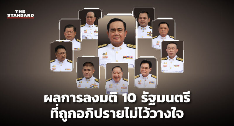 ผลการลงมติ 10 รัฐมนตรีที่ถูกอภิปรายไม่ไว้วางใจ