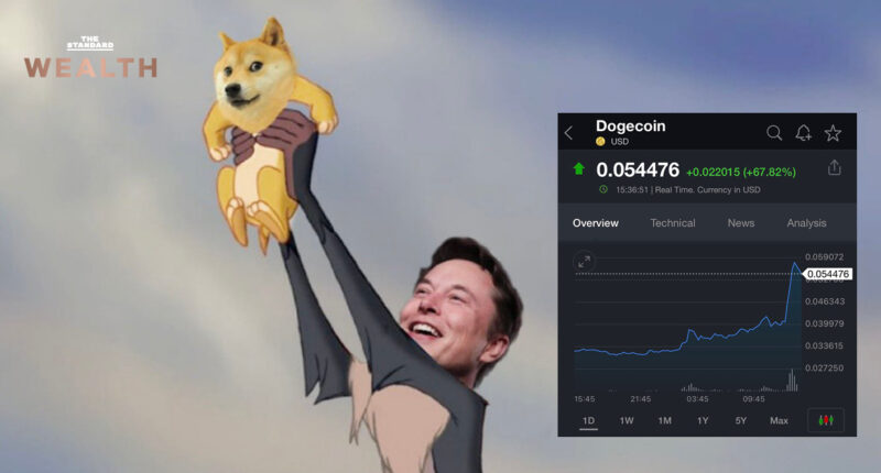 ราคาเหรียญ Dogecoin พุ่งกระฉูด หลัง ‘อีลอน มัสก์’ ทวีตเชียร์รายนาที