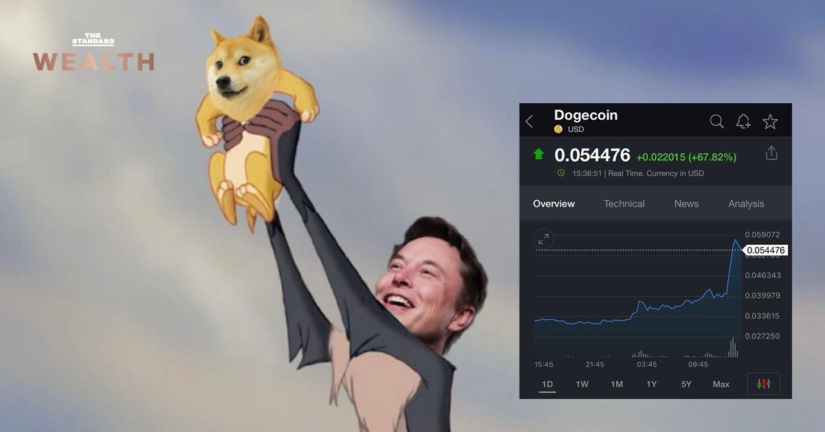 ราคาเหรียญ Dogecoin พุ่งกระฉูด หลัง ‘อีลอน มัสก์’ ทวีตเชียร์รายนาที
