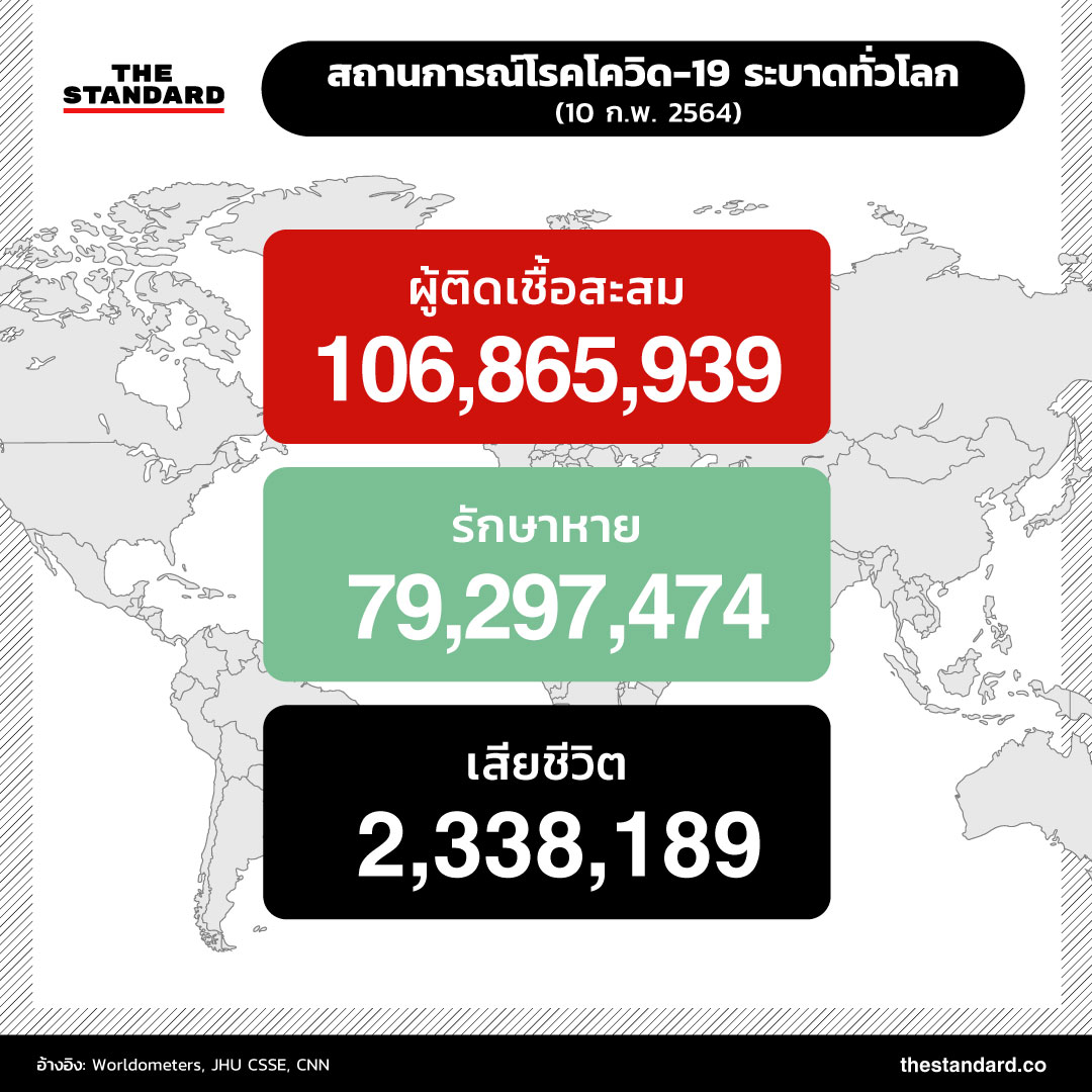 สถานการณ์โรคโควิด-19