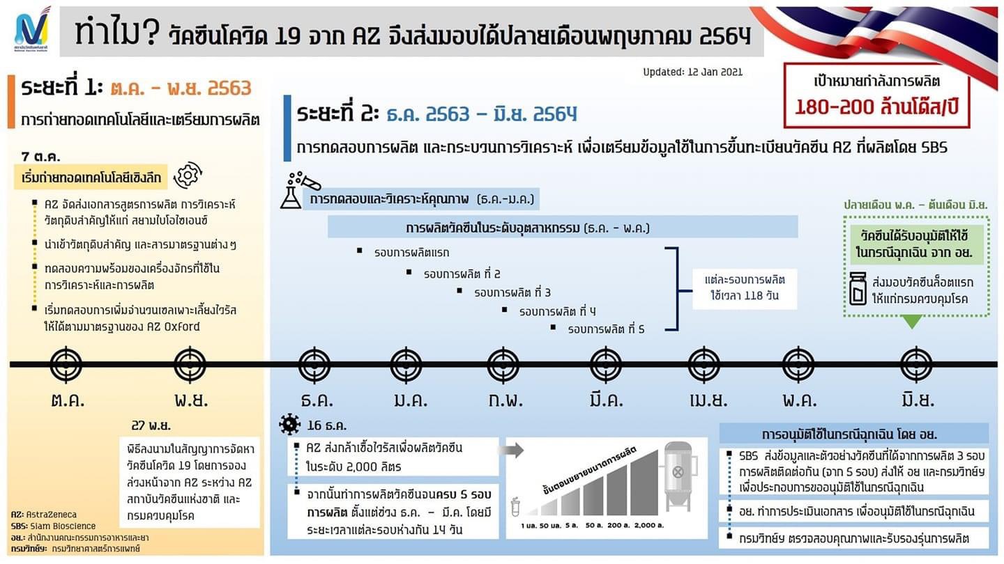 เจาะลึก AstraZeneca วัคซีนโควิด-19 ที่นายกฯ จะได้ฉีดเป็นเข็มแรก