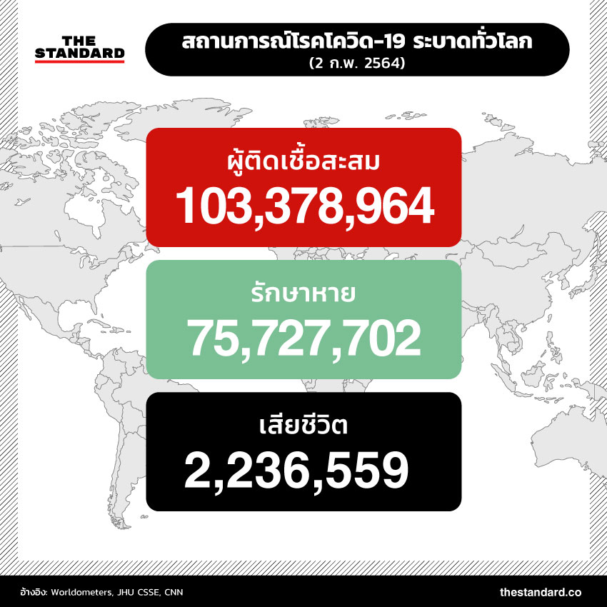 ยอดผู้ติดเชื้อ infographic